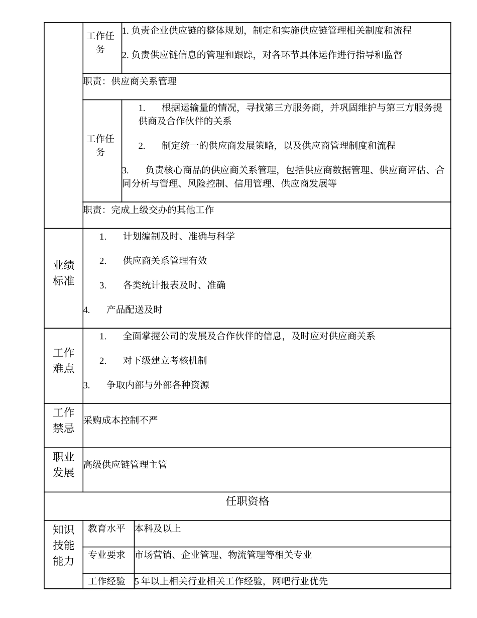 109010804 供应链管理主管.doc_第2页