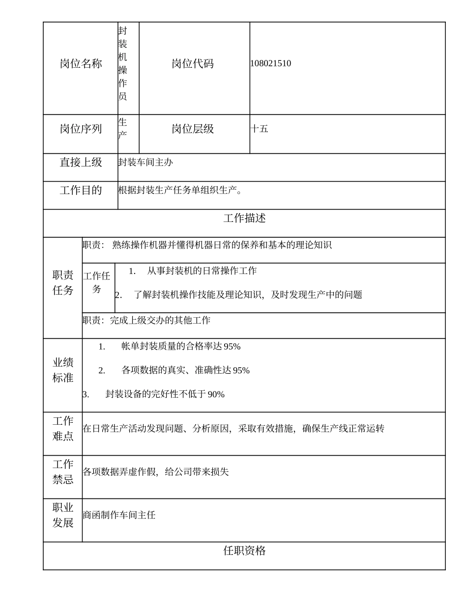 108021510 封装机操作员.doc_第1页