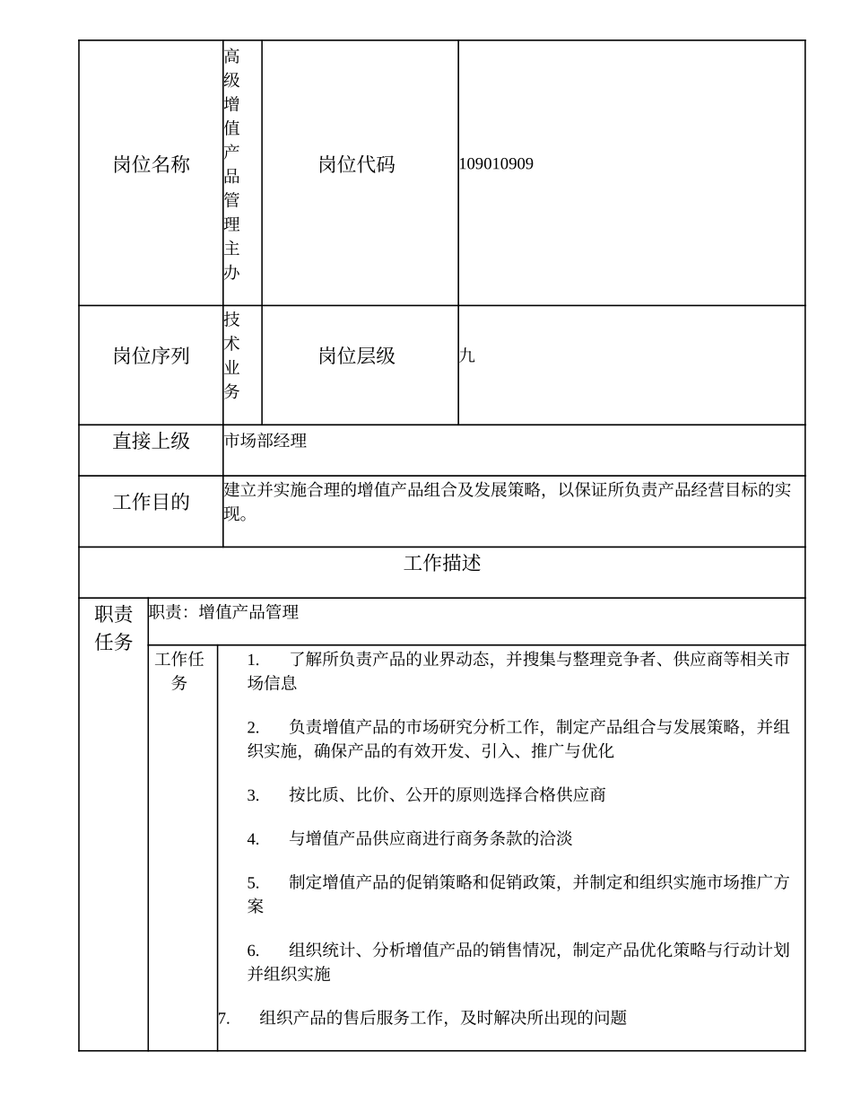 109010909 高级增值产品管理主办.doc_第1页