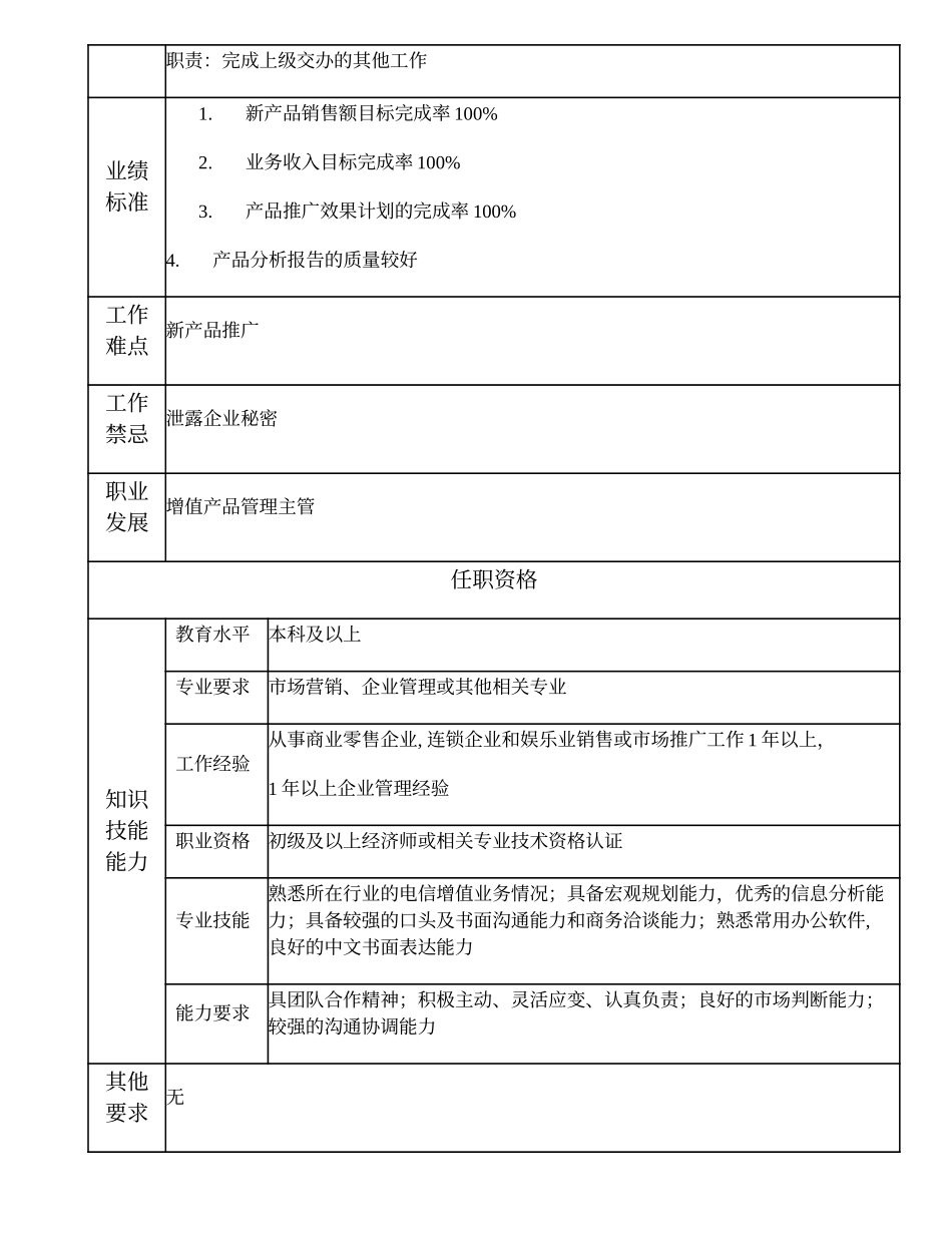109010909 高级增值产品管理主办.doc_第2页