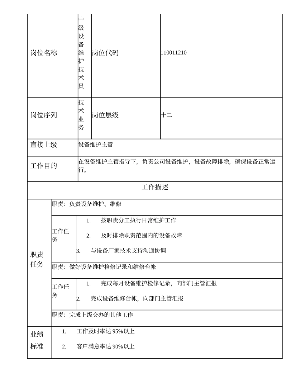 110011210 中级设备维护技术员.doc_第1页