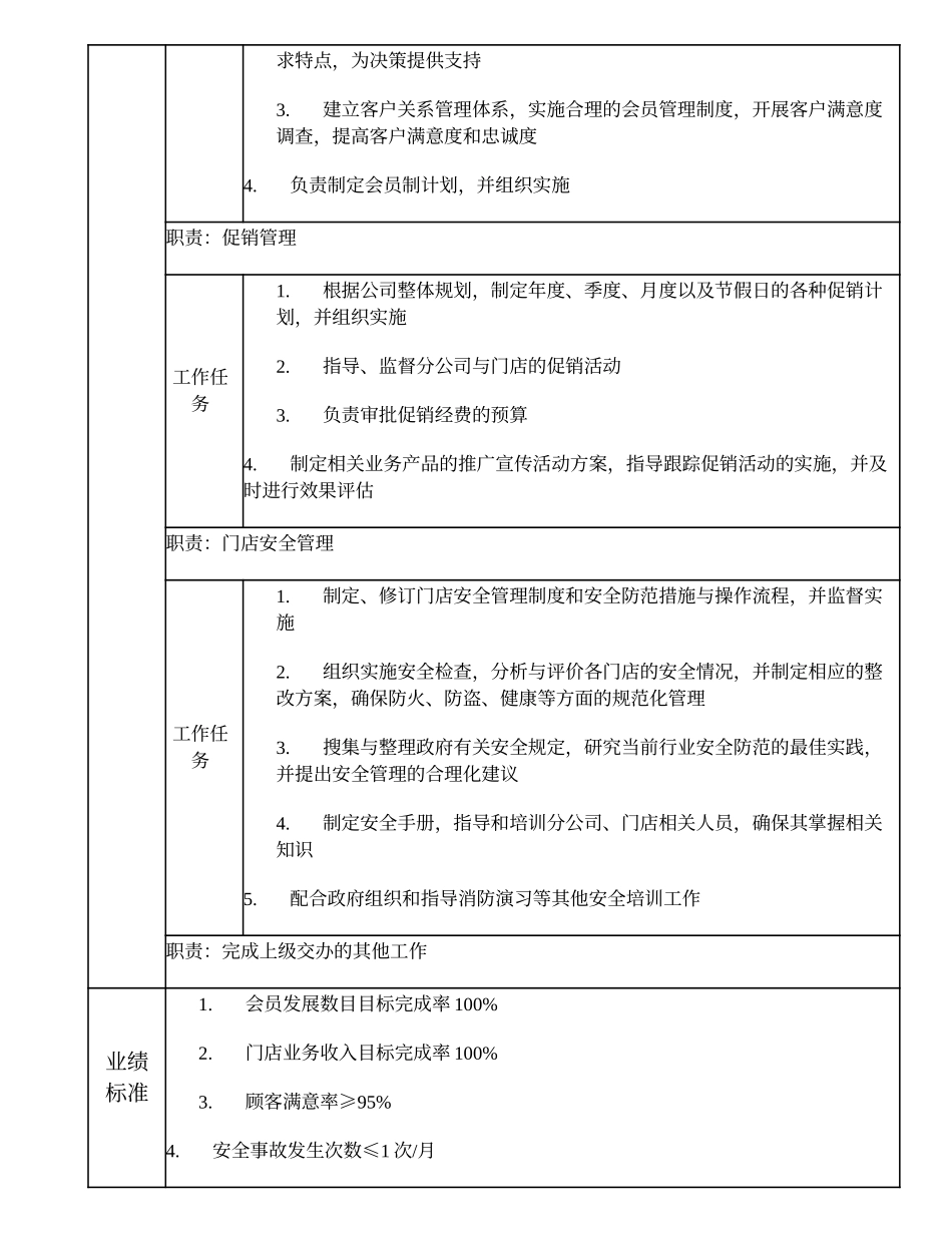 109010701 高级运营业务主管.doc_第2页