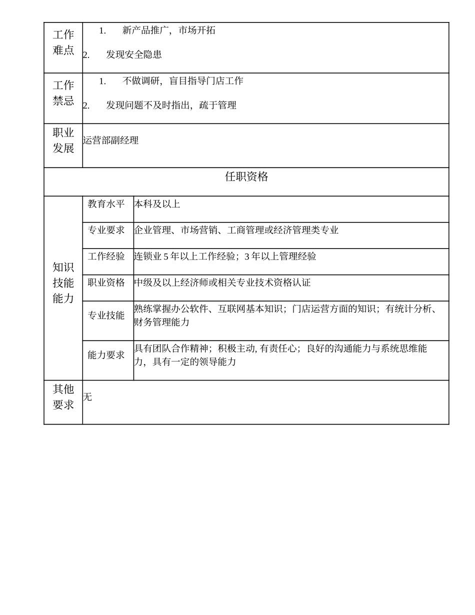 109010701 高级运营业务主管.doc_第3页