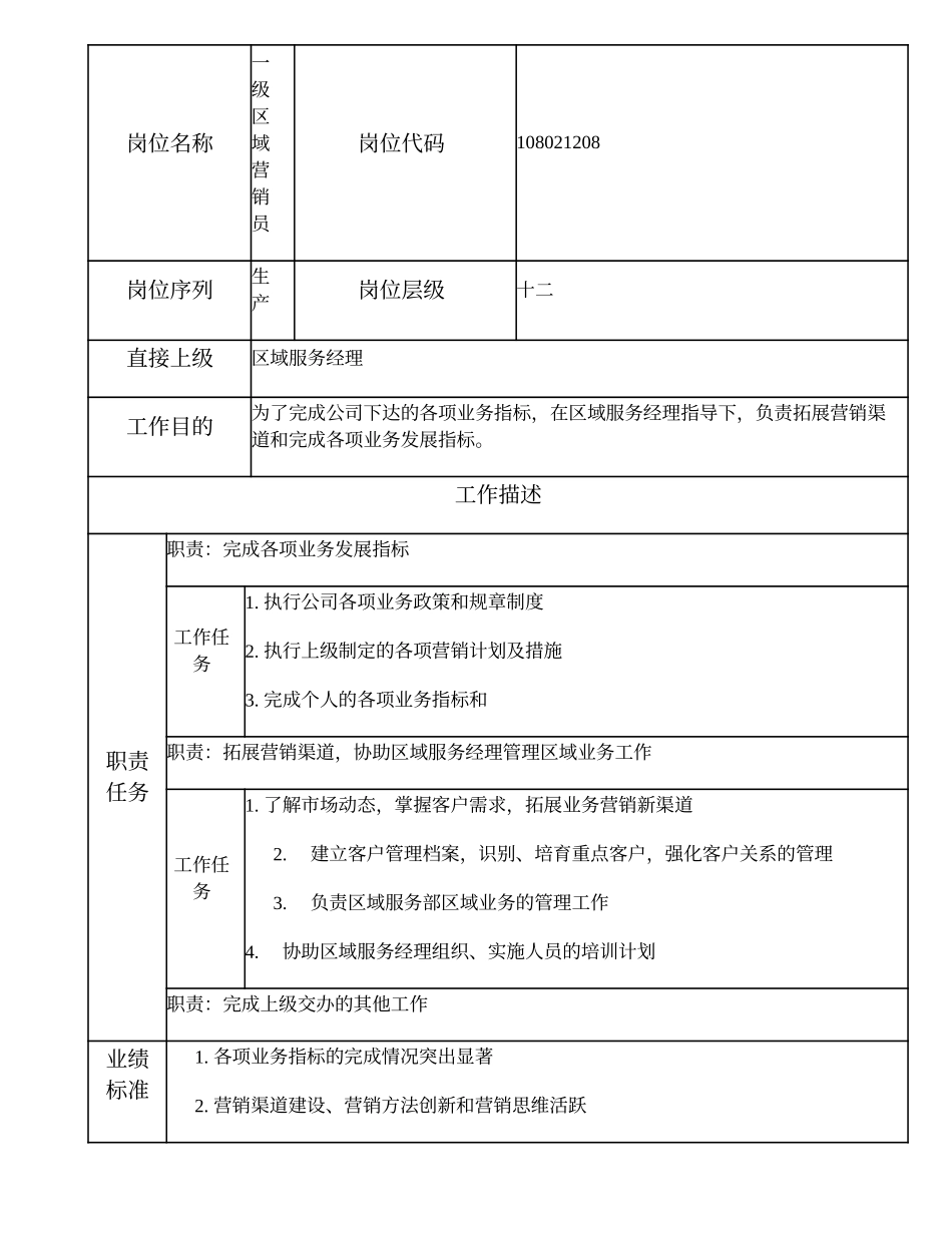 108021208 一级区域营销员.doc_第1页