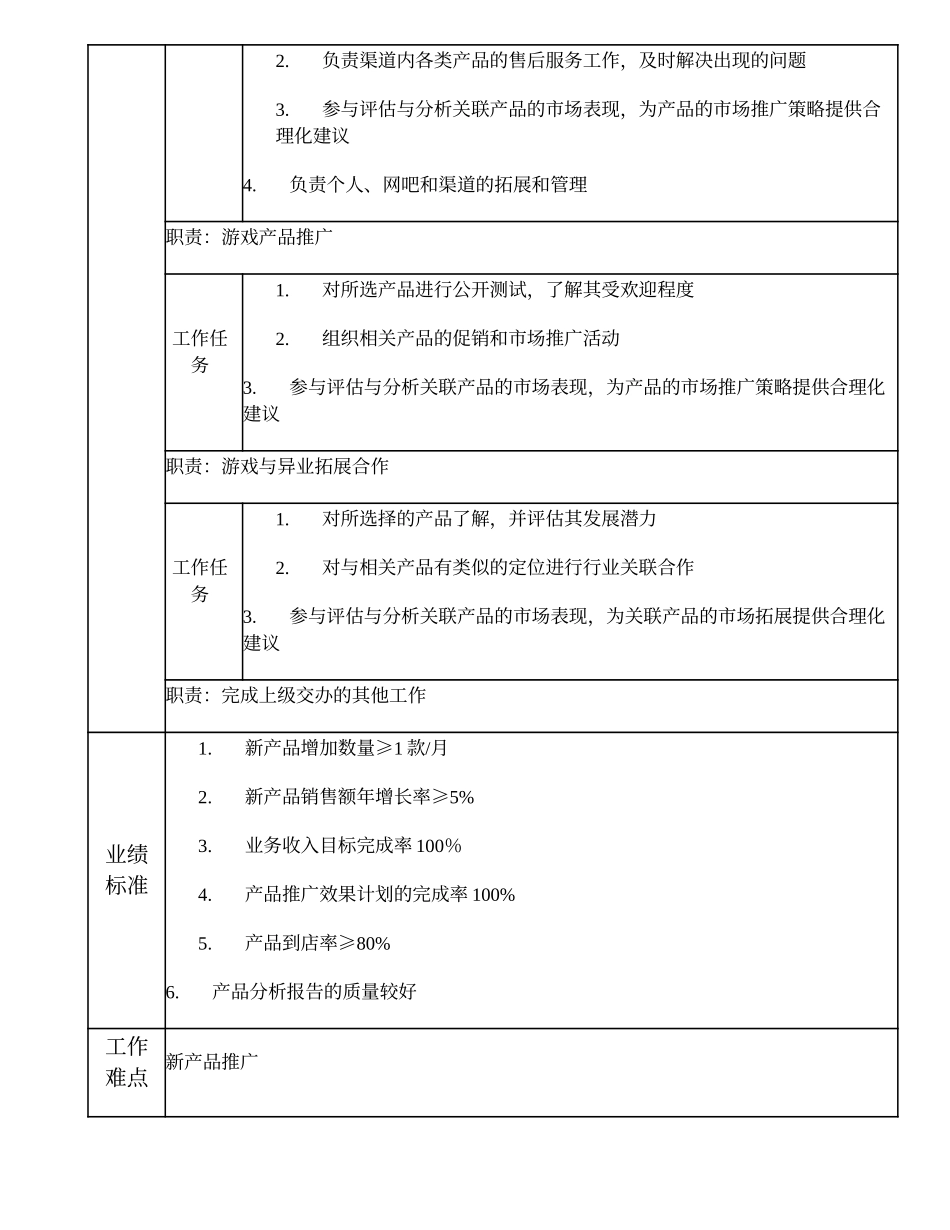 109010802 游戏产品管理主管.doc_第2页
