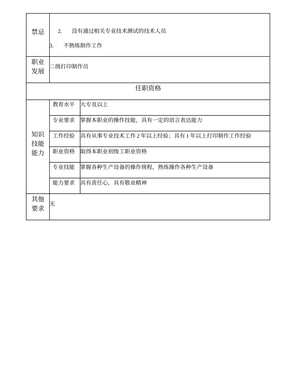 108021431 三级打印制作员.doc_第2页