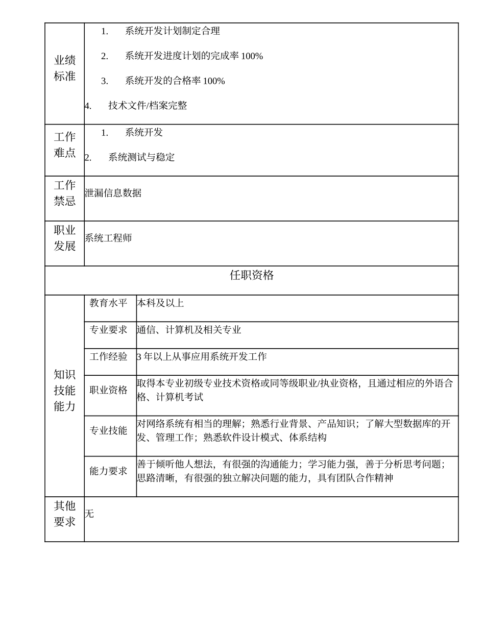 109010915 高级系统开发工程师.doc_第2页