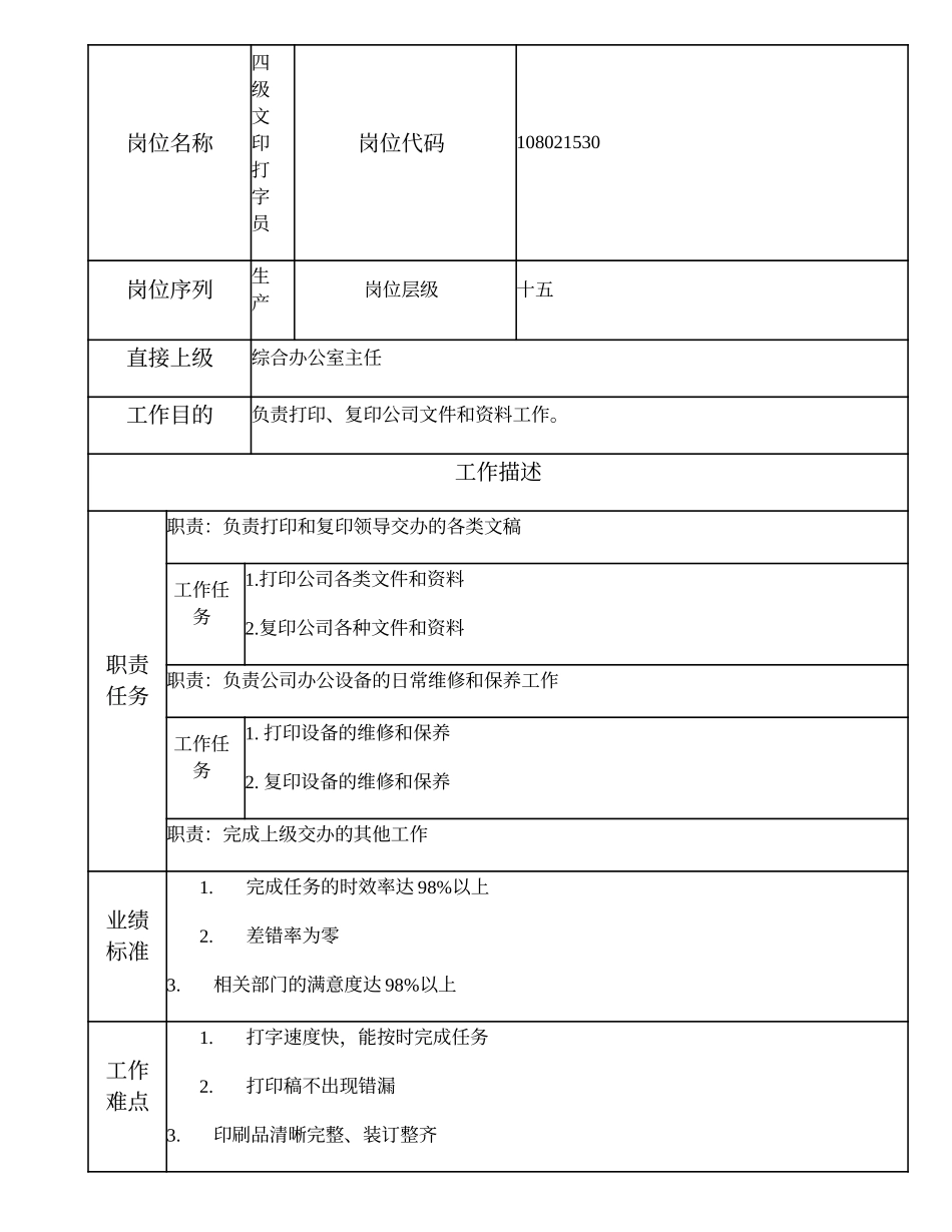108021530 四级文印打字员.doc_第1页