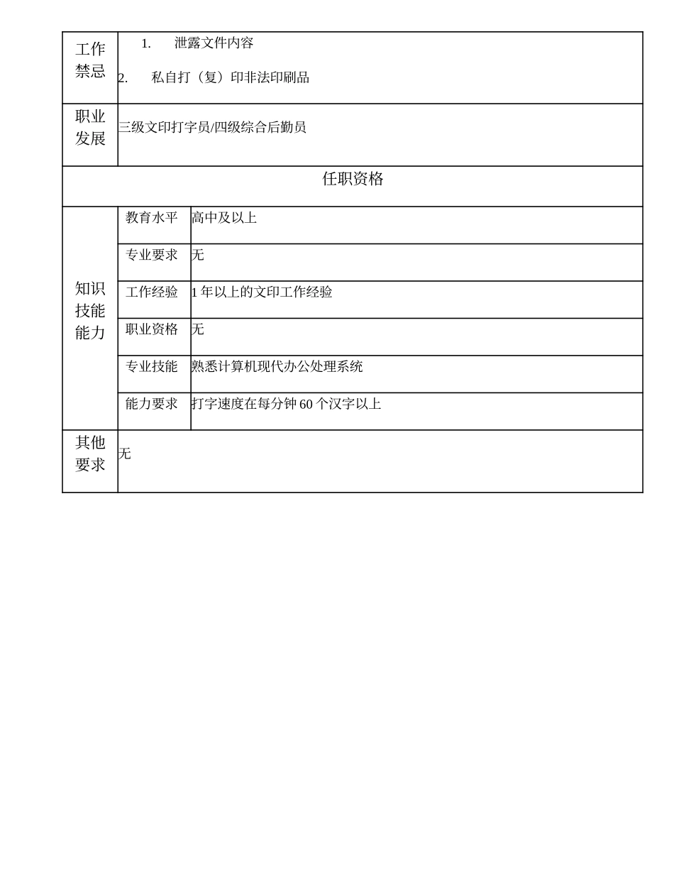 108021530 四级文印打字员.doc_第2页