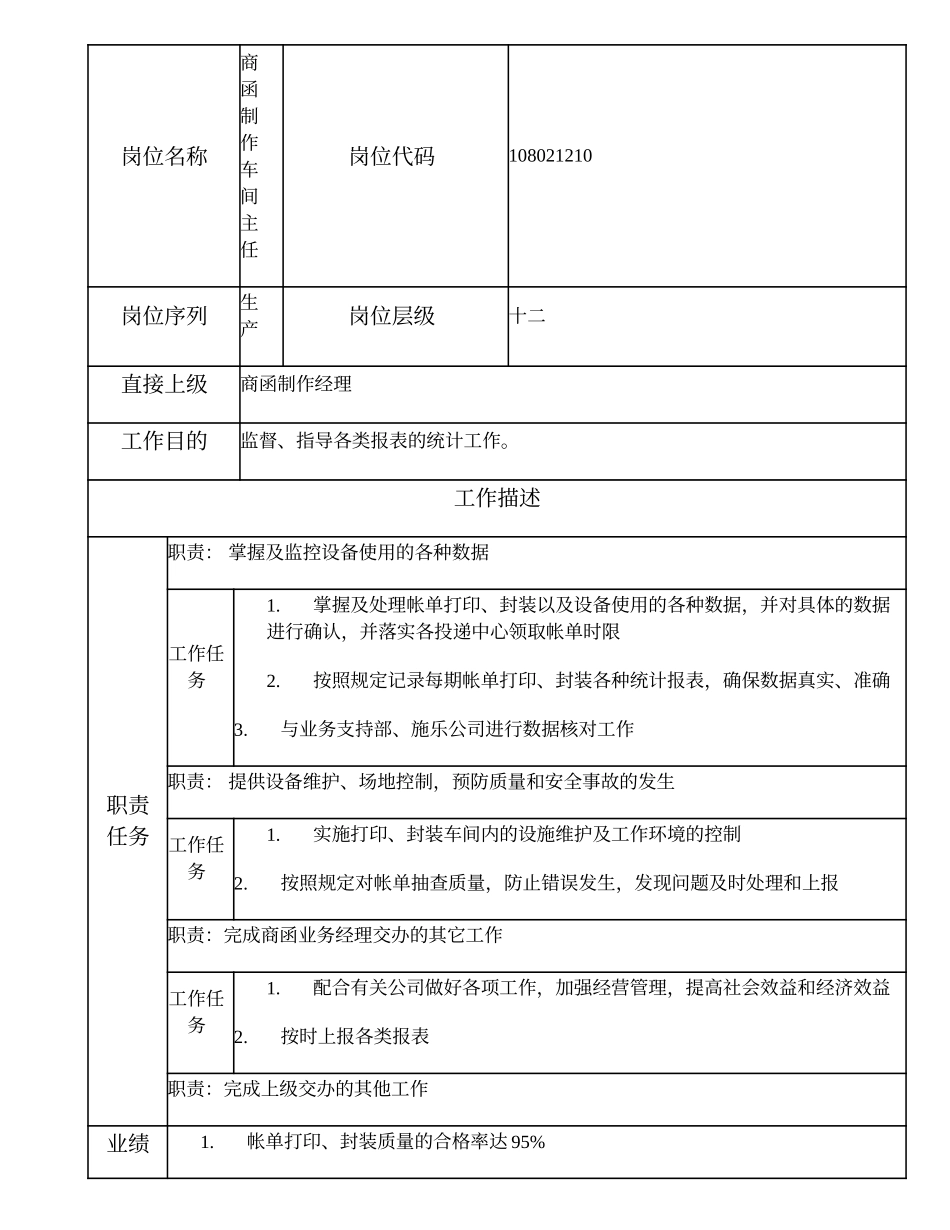 108021210 商函制作车间主任.doc_第1页