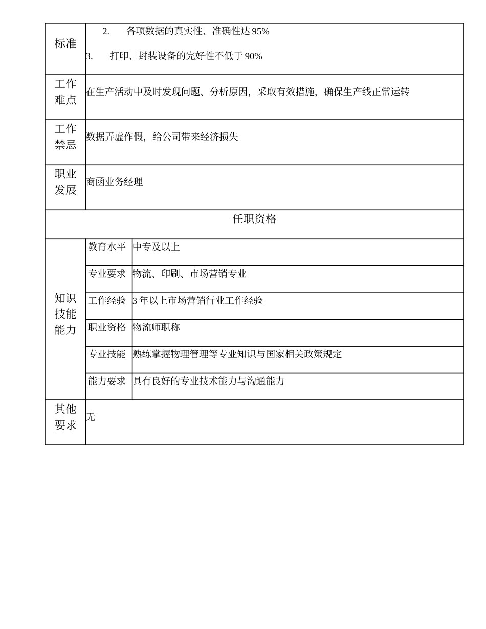108021210 商函制作车间主任.doc_第2页