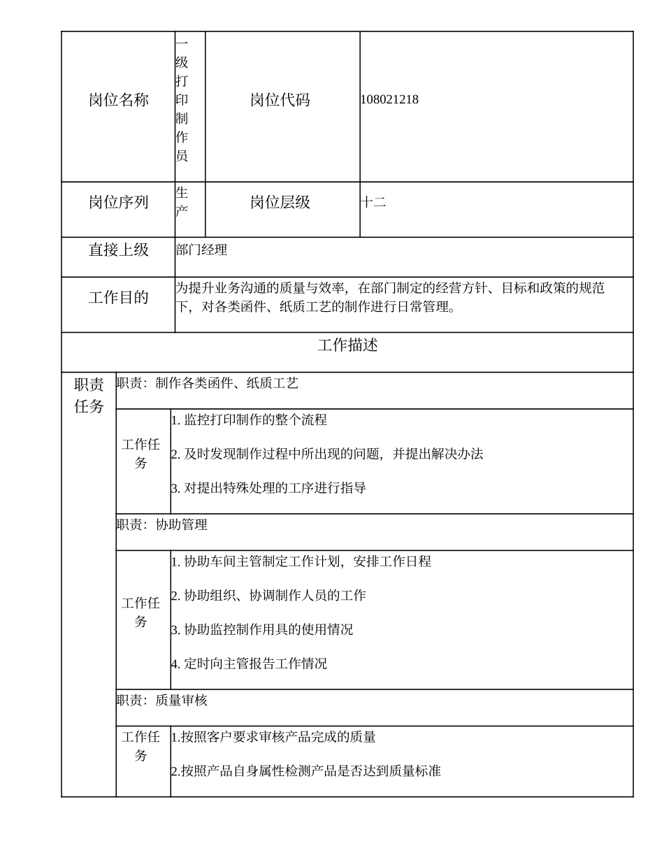 108021218 一级打印制作员.doc_第1页