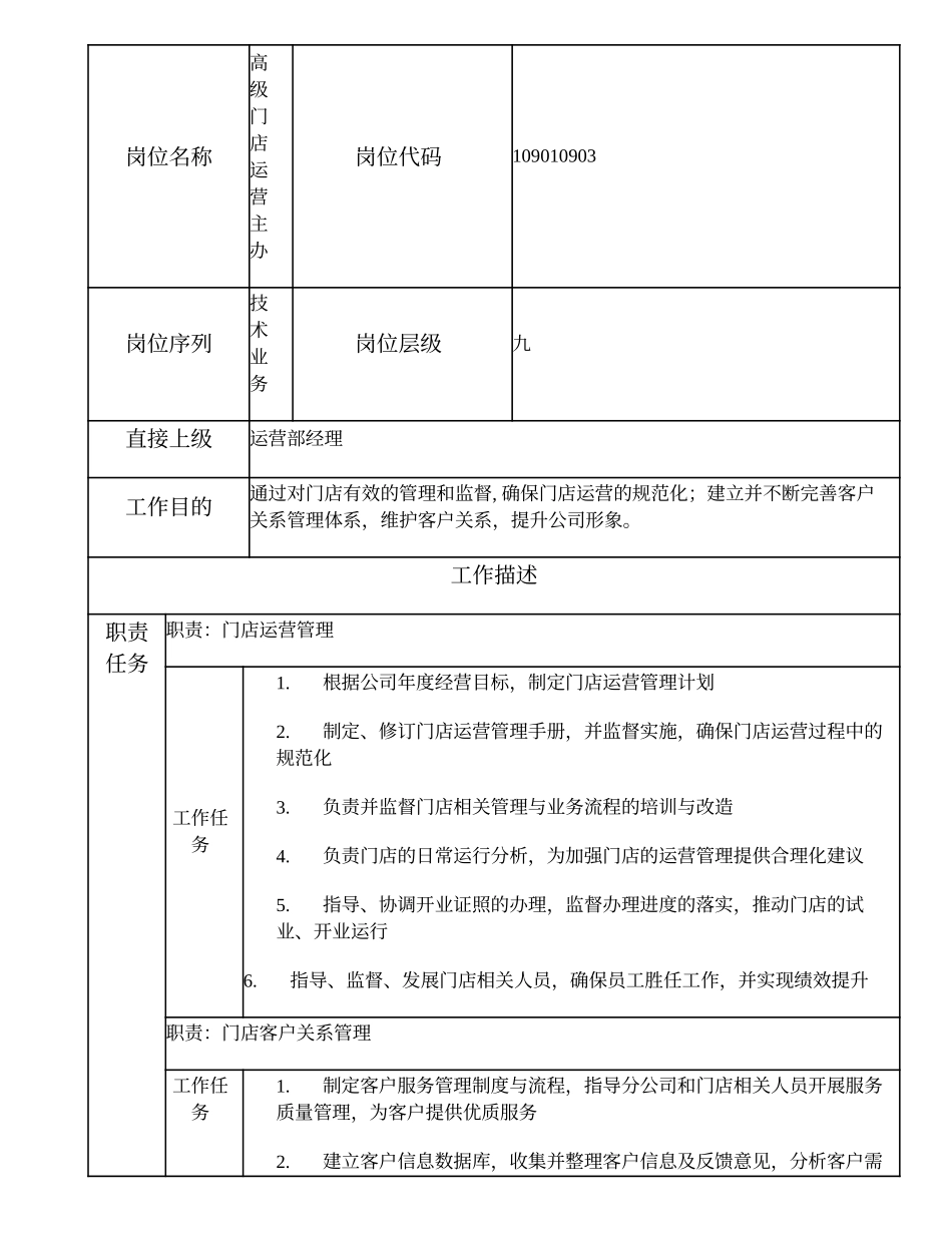 109010903 高级门店运营主办.doc_第1页