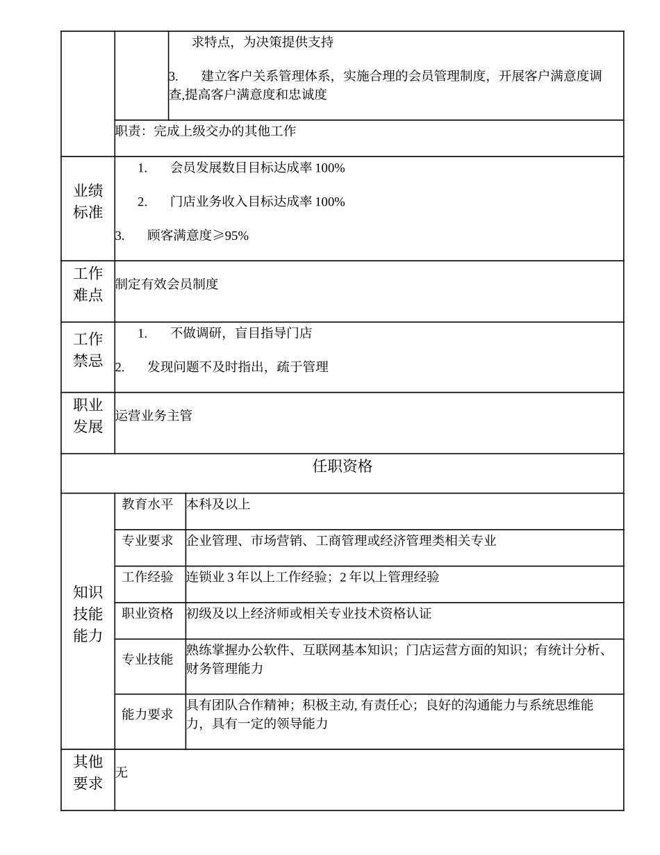 109010903 高级门店运营主办.doc_第2页