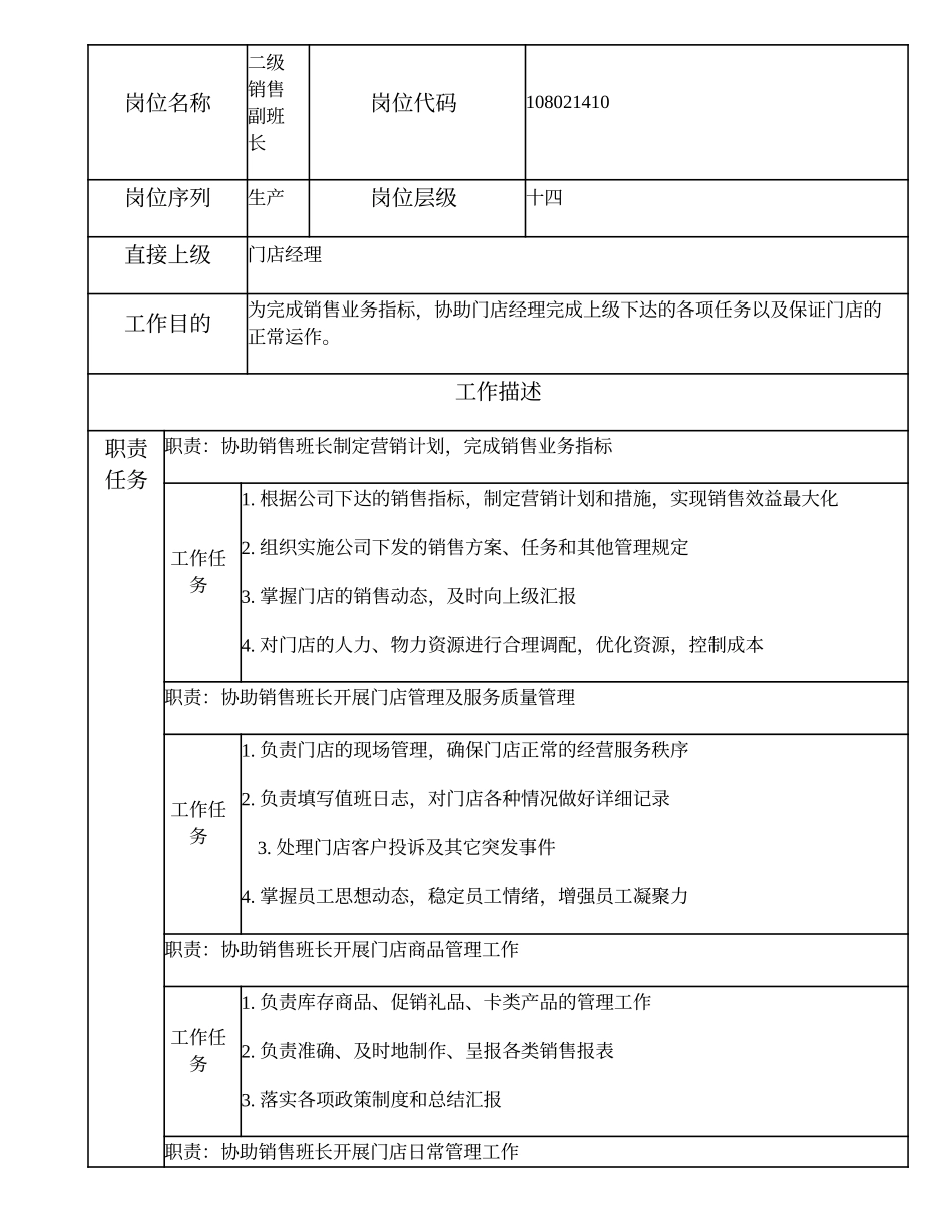 108021410 二级销售副班长.doc_第1页