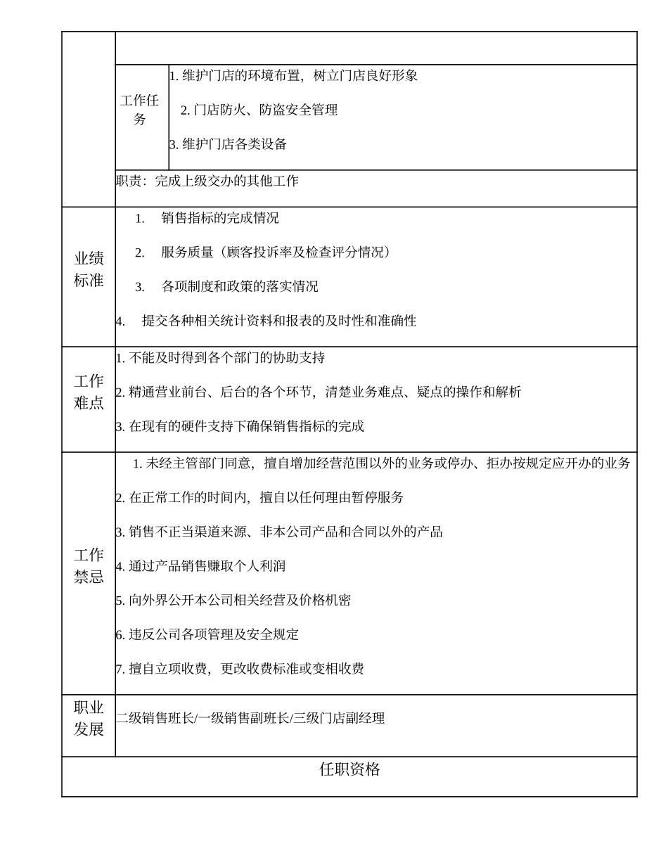 108021410 二级销售副班长.doc_第2页