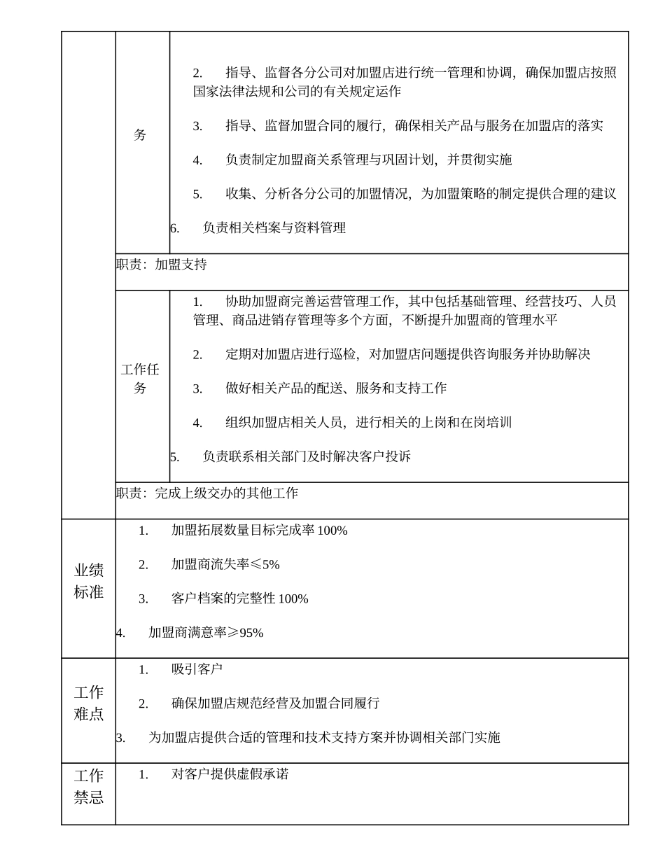 109010705 高级加盟主管.doc_第2页