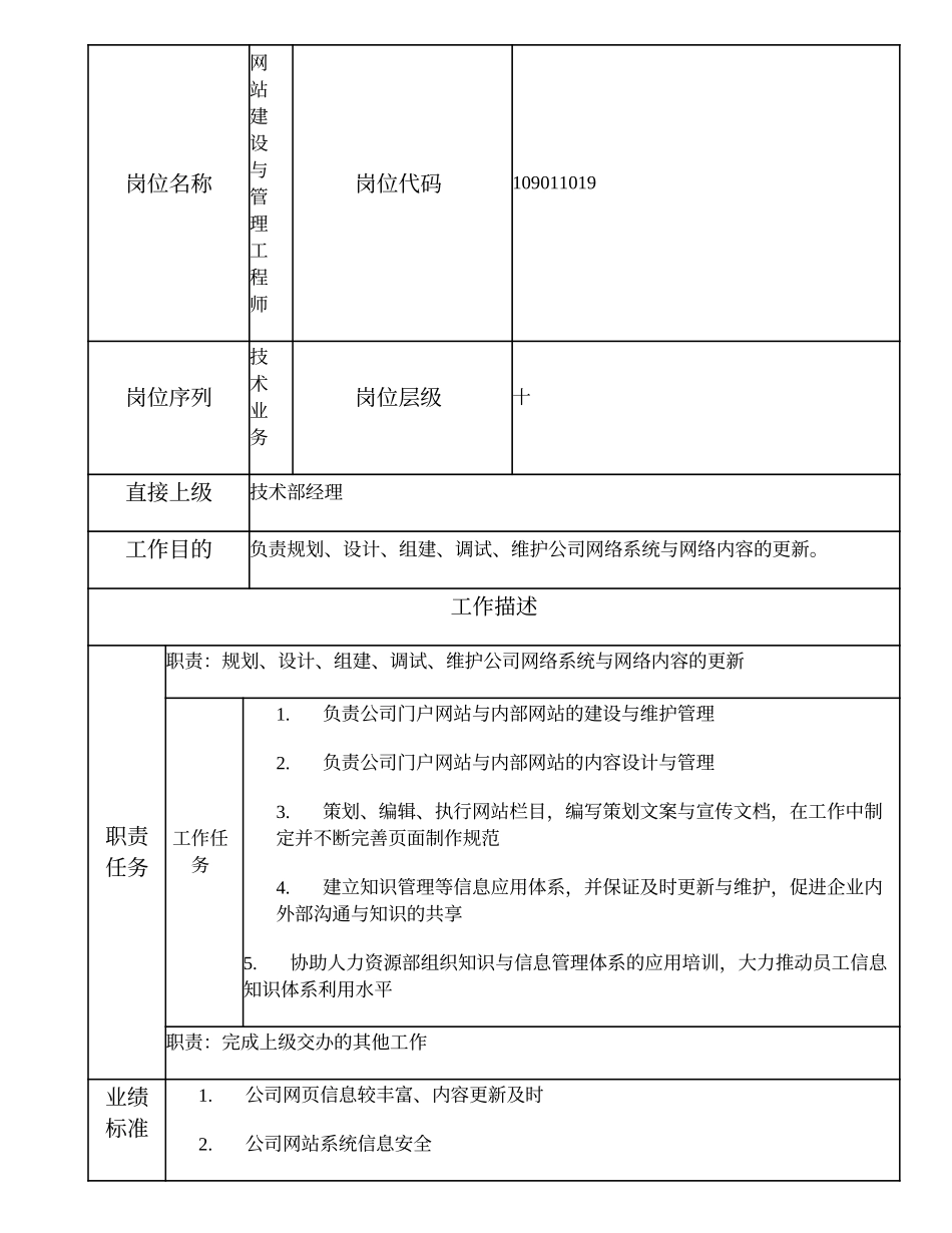 109011019 网站建设与管理工程师.doc_第1页