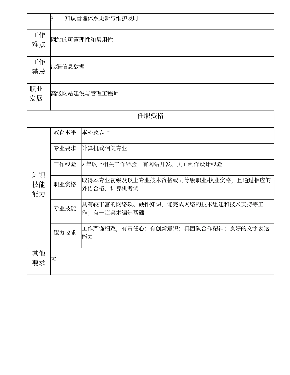 109011019 网站建设与管理工程师.doc_第2页