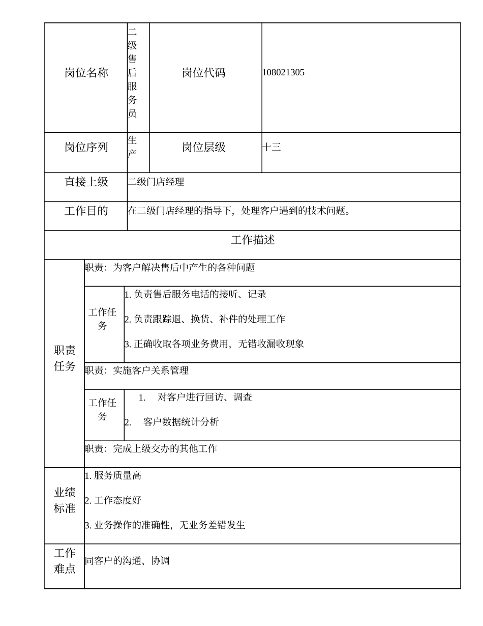 108021305 二级售后服务员.doc_第1页