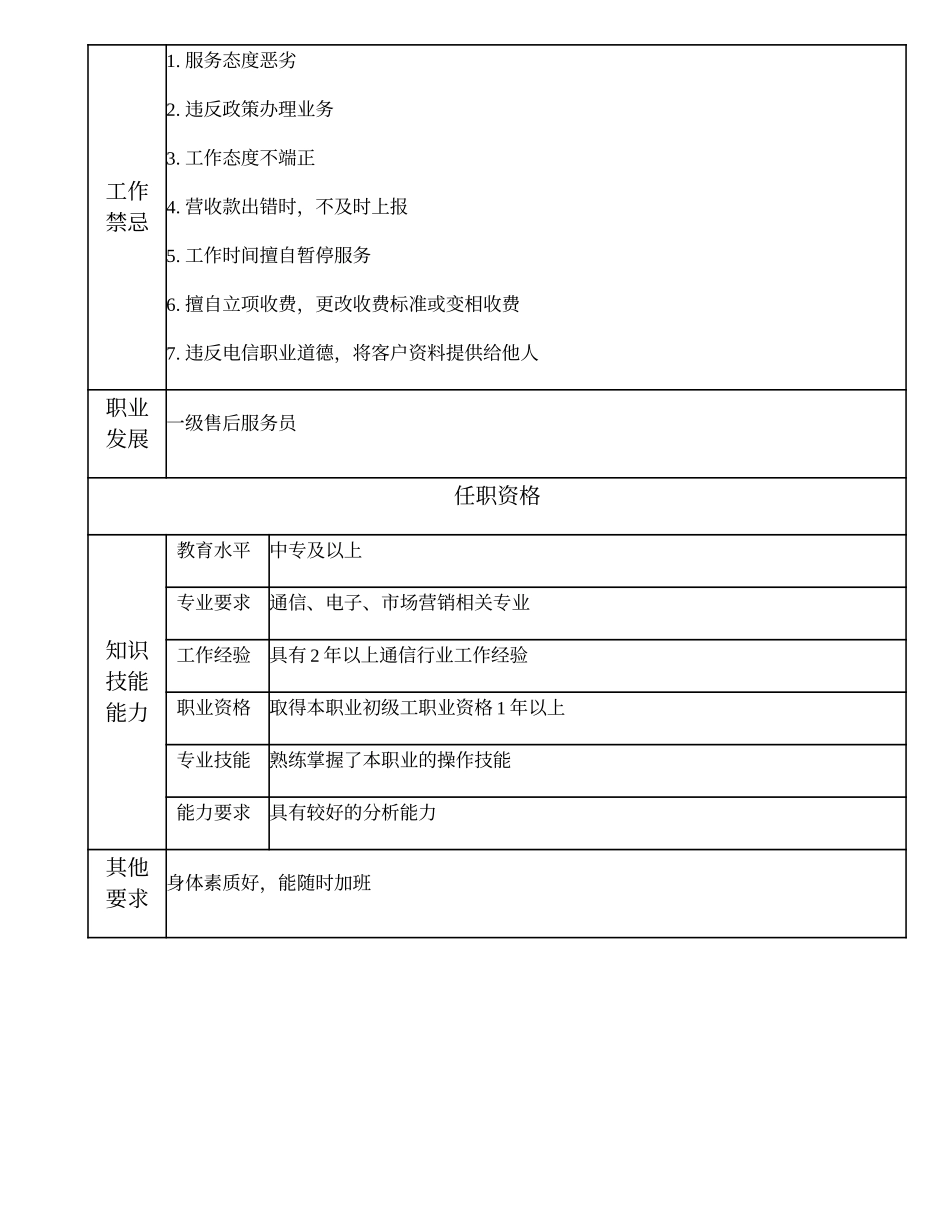 108021305 二级售后服务员.doc_第2页