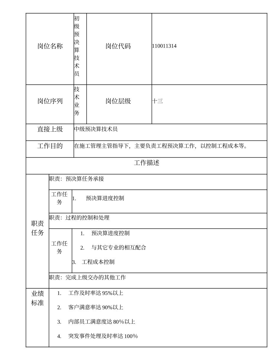 110011314 初级预决算技术员.doc_第1页