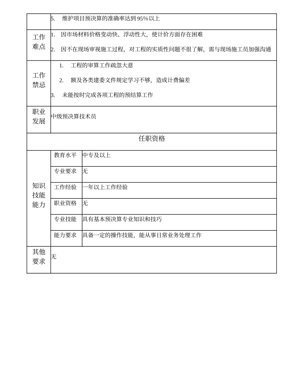 110011314 初级预决算技术员.doc_第2页