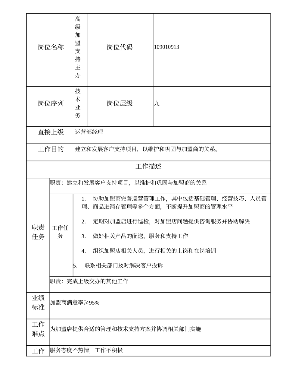 109010913 高级加盟支持主办.doc_第1页