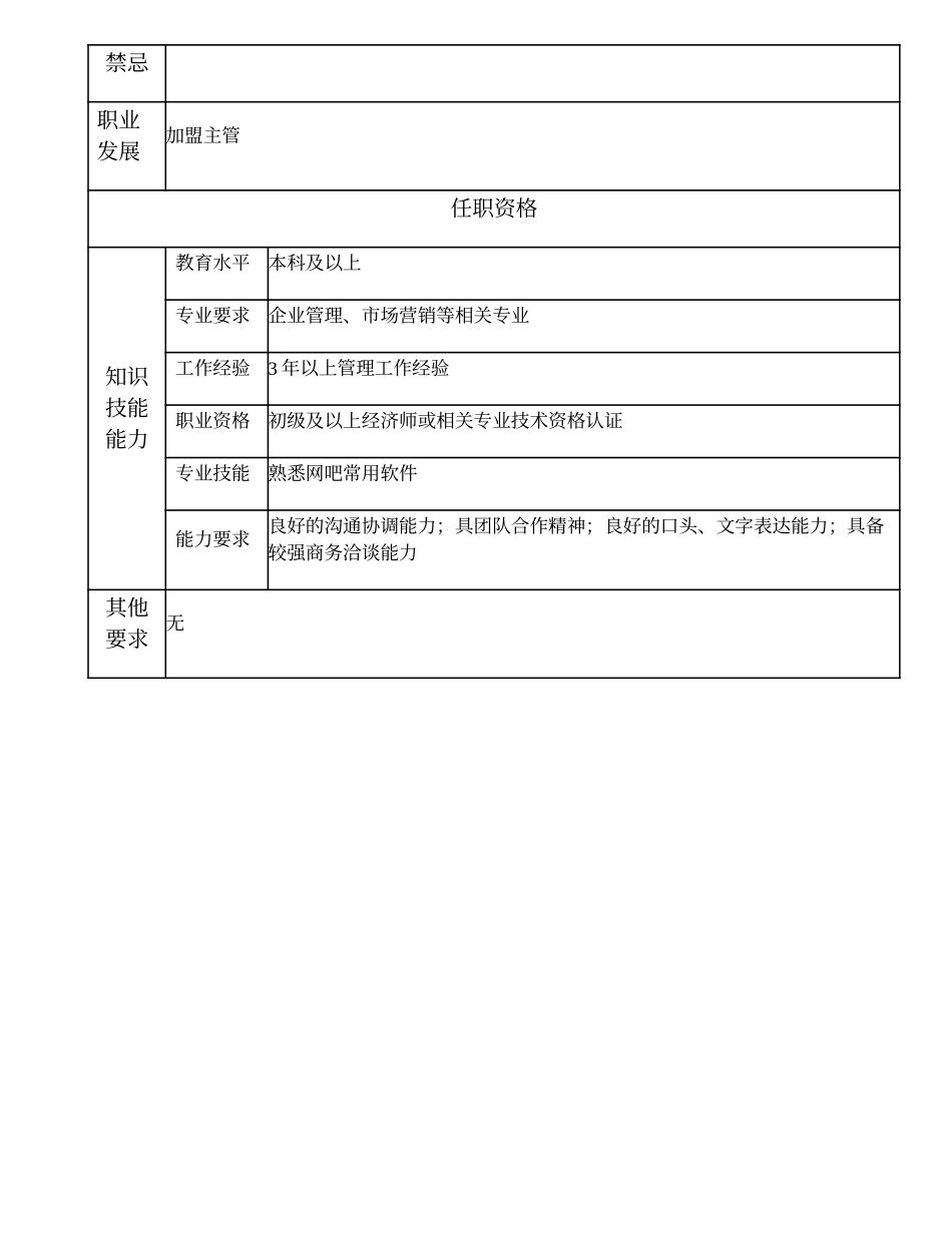 109010913 高级加盟支持主办.doc_第2页
