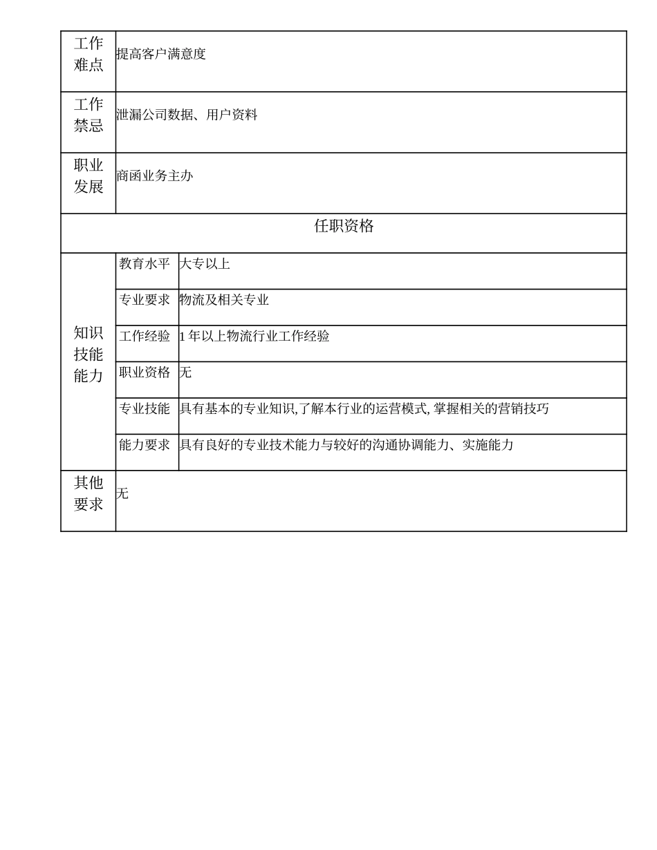108021514 业务处理员.doc_第2页