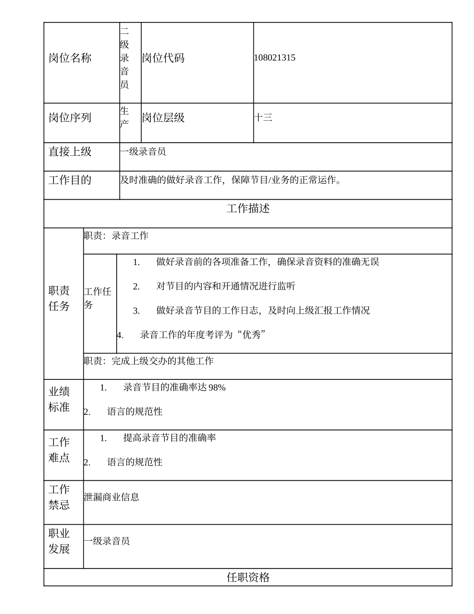 108021315 二级录音员.doc_第1页