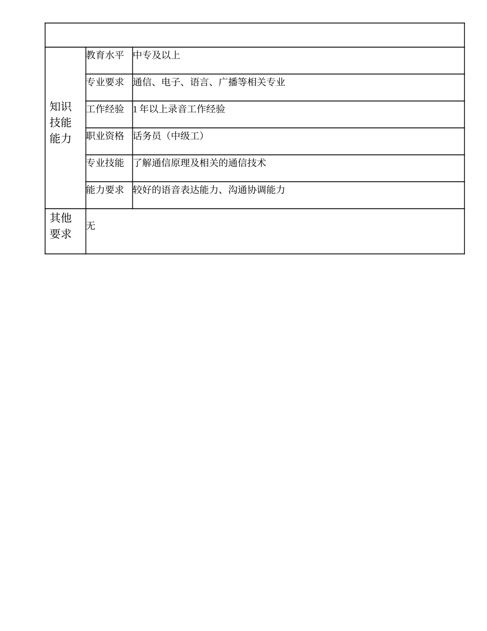 108021315 二级录音员.doc_第2页