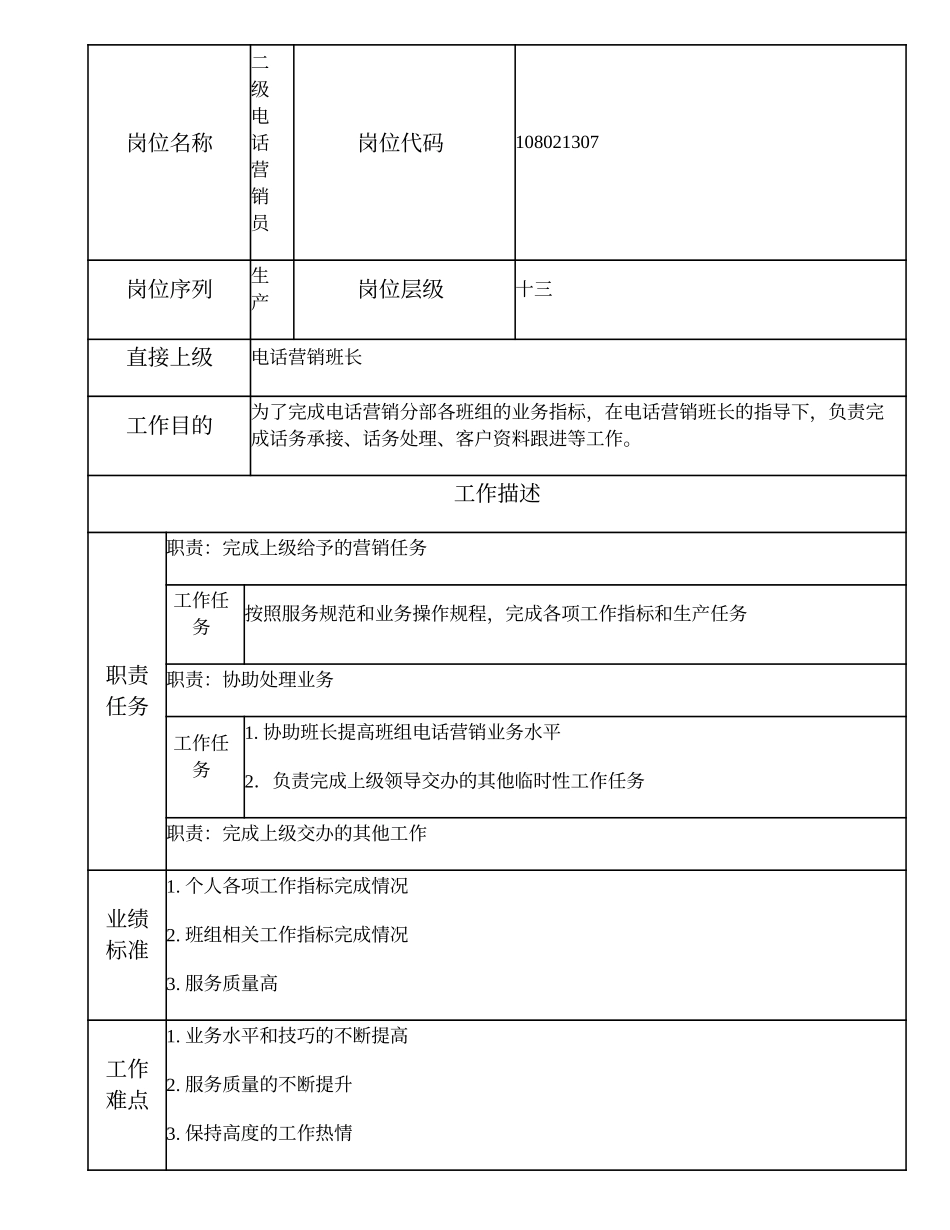 108021307 二级电话营销员.doc_第1页
