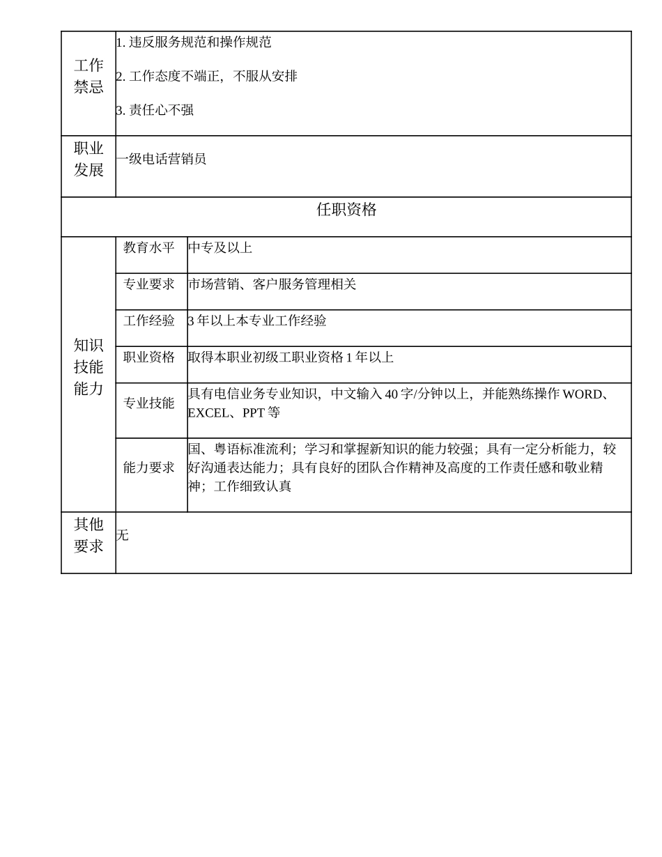 108021307 二级电话营销员.doc_第2页