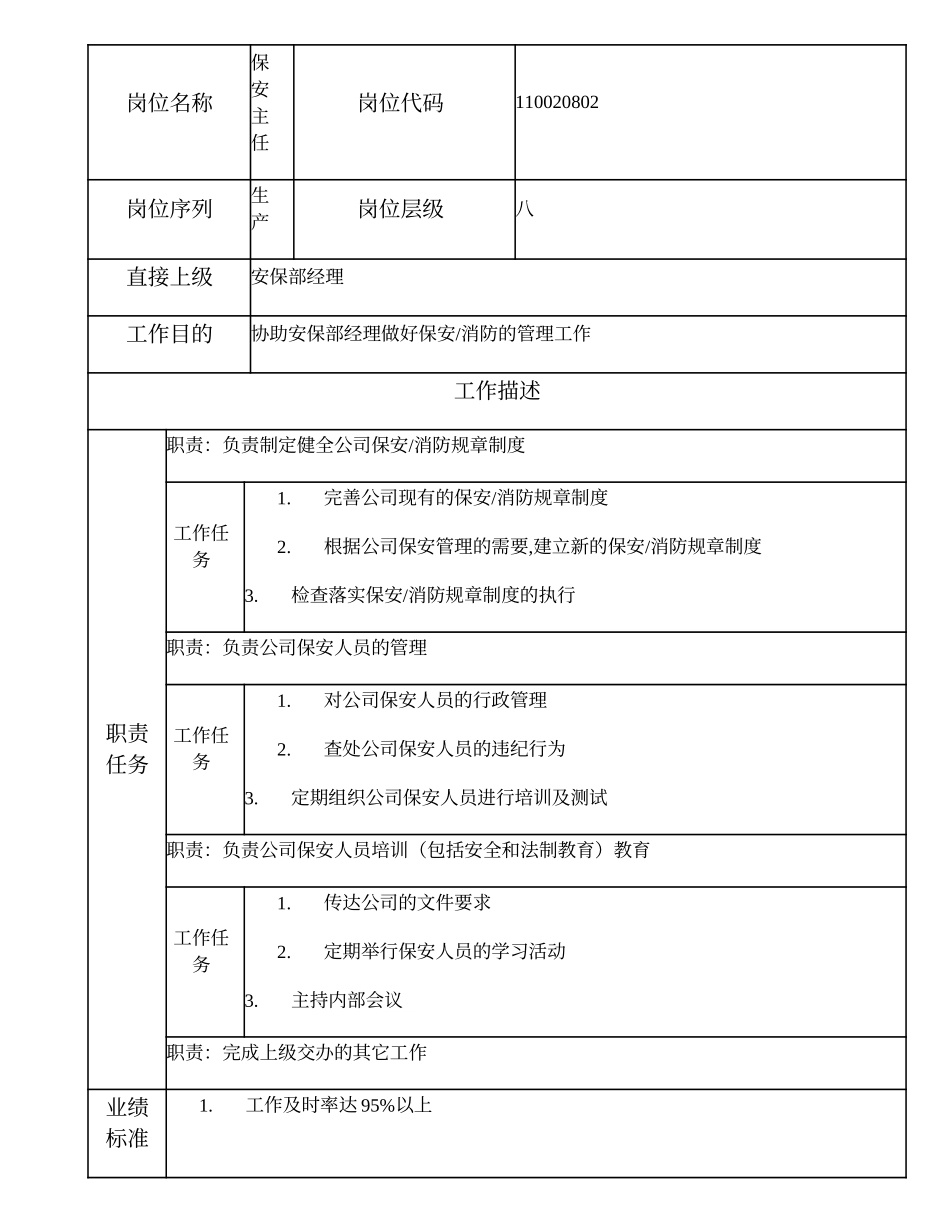 110020802 保安主任.doc_第1页