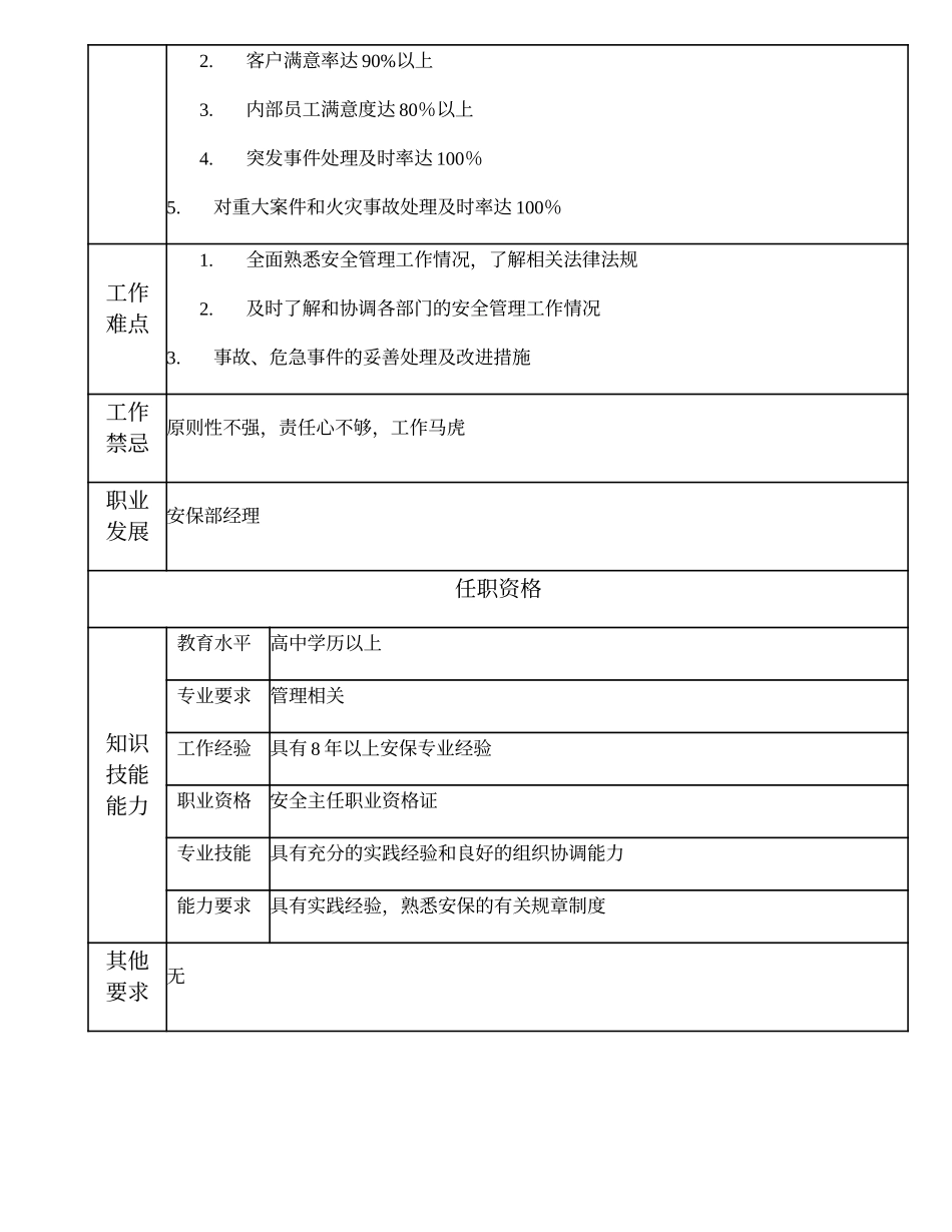 110020802 保安主任.doc_第2页