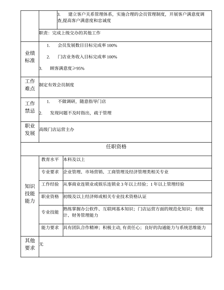 109011003 门店运营主办.doc_第2页