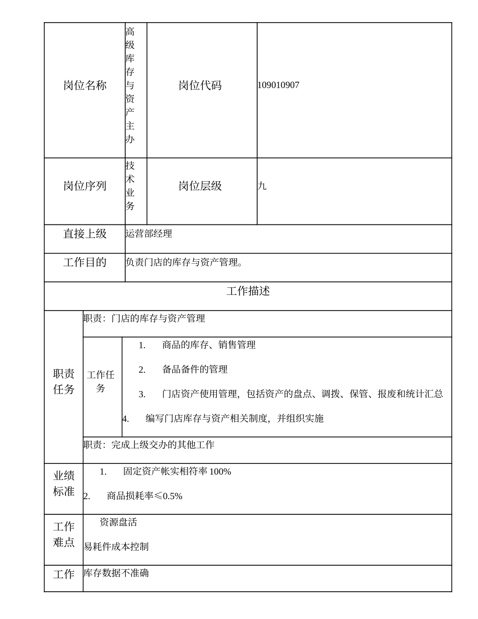 109010907 高级库存与资产主办.doc_第1页