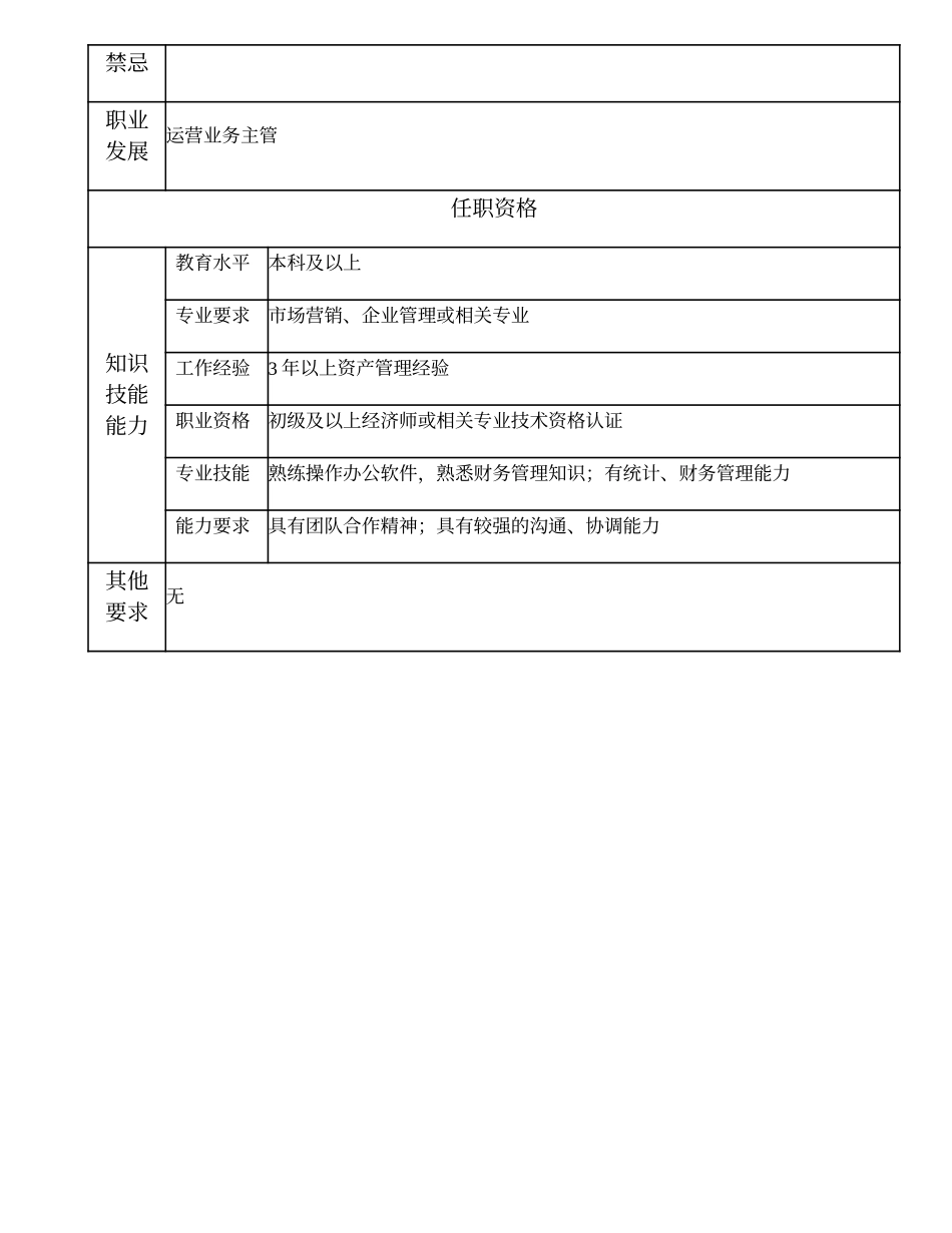 109010907 高级库存与资产主办.doc_第2页