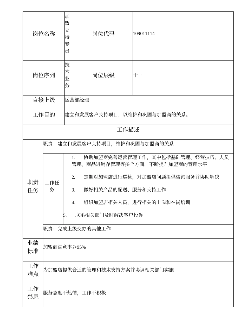 109011114 加盟支持专员.doc_第2页