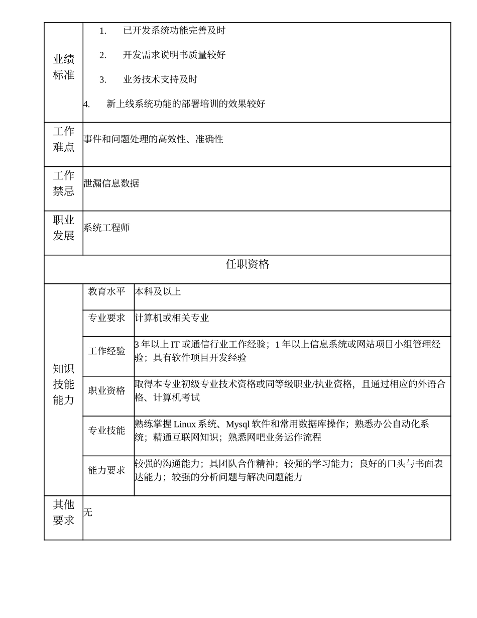 109010917 高级业务支持工程师.doc_第2页