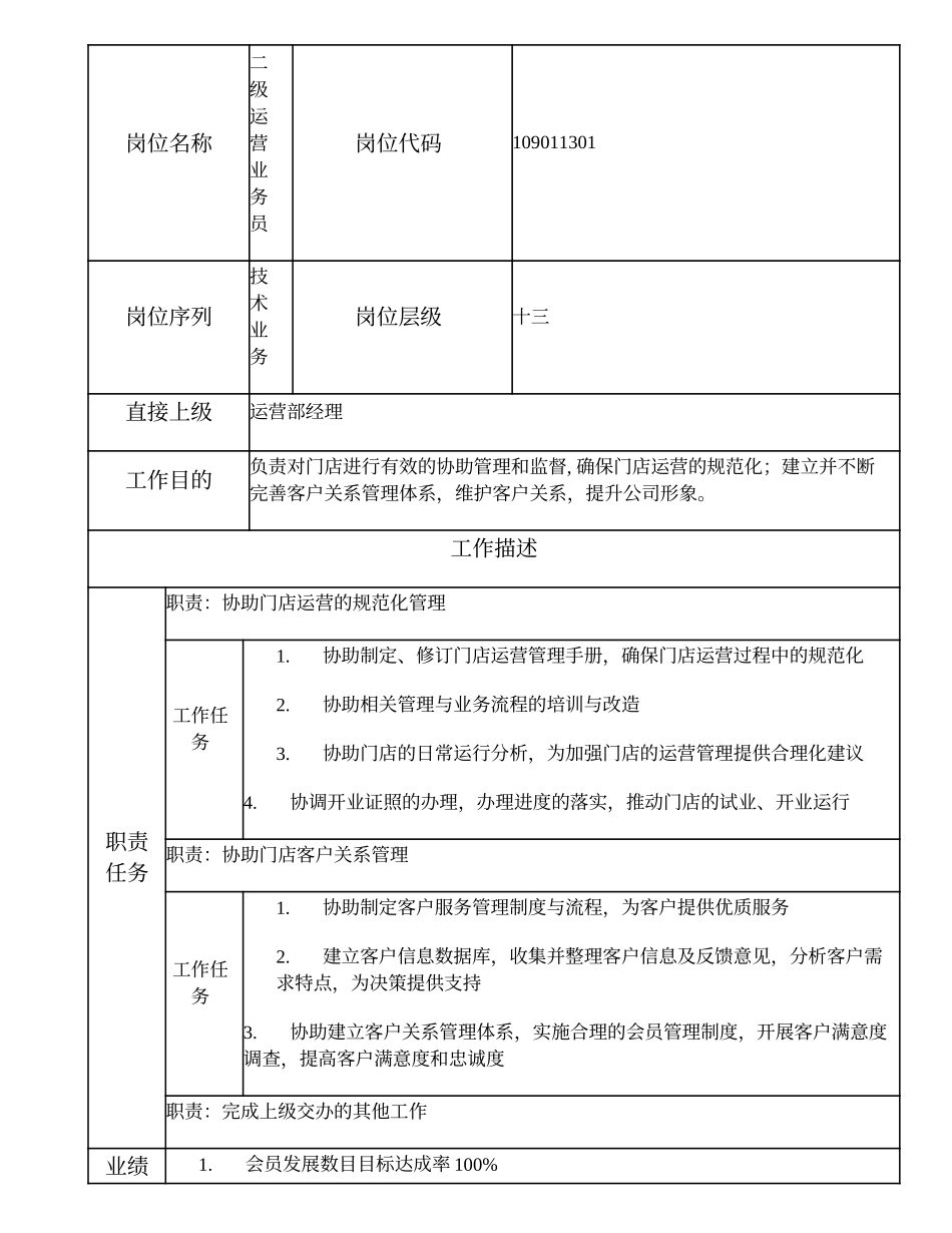 109011301 二级运营业务员.doc_第1页