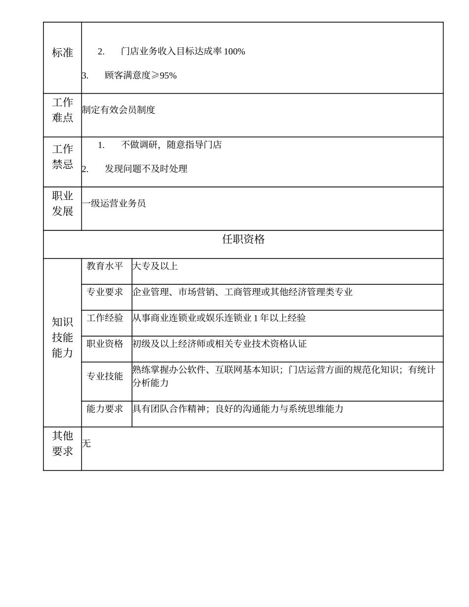 109011301 二级运营业务员.doc_第2页