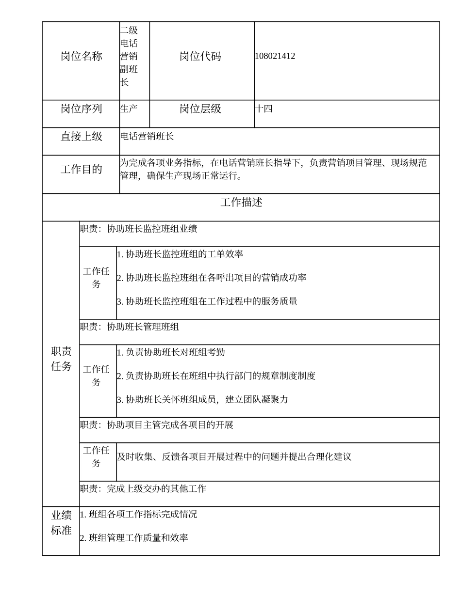 108021412 二级电话营销副班长.doc_第1页