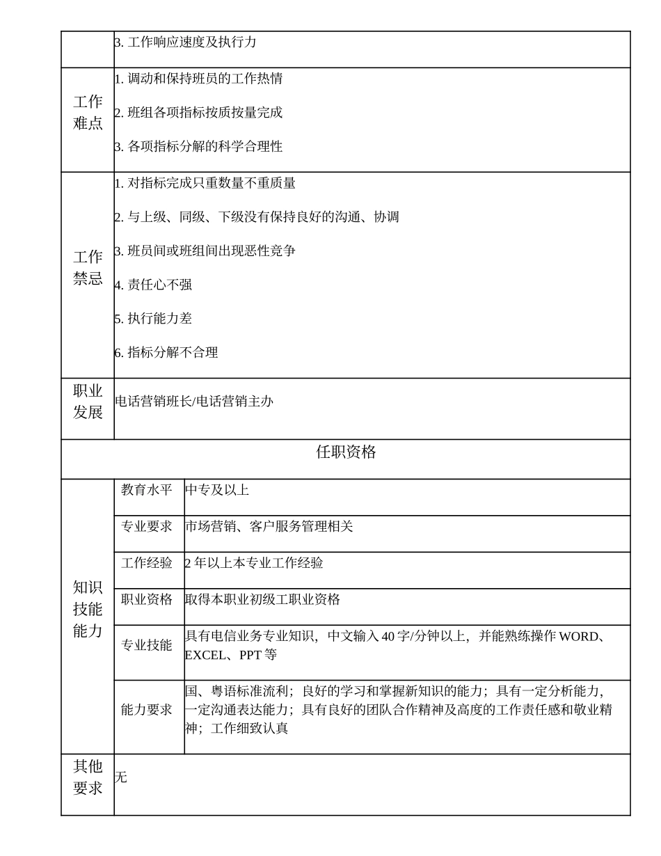 108021412 二级电话营销副班长.doc_第2页
