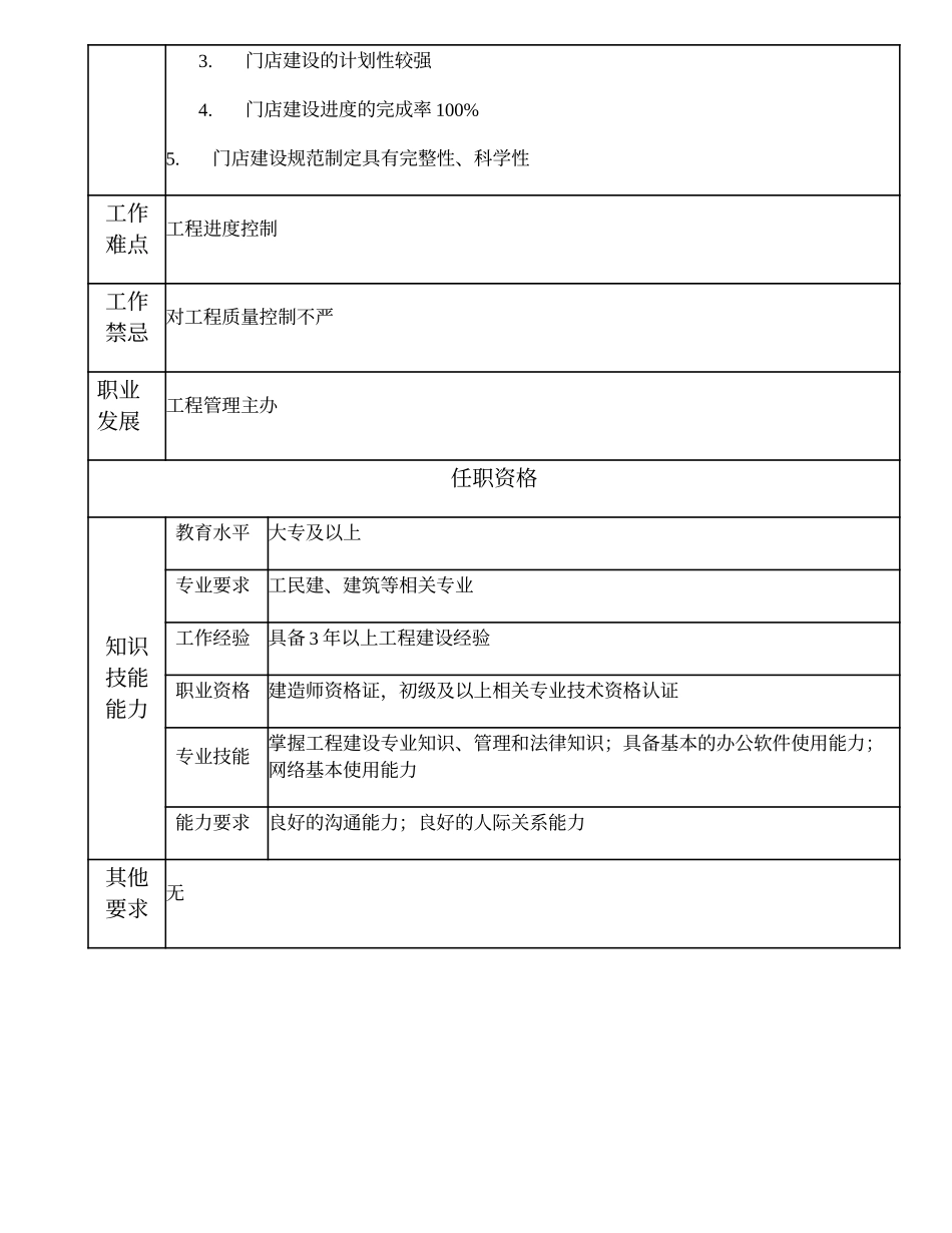 109011102 工程管理专员.doc_第2页