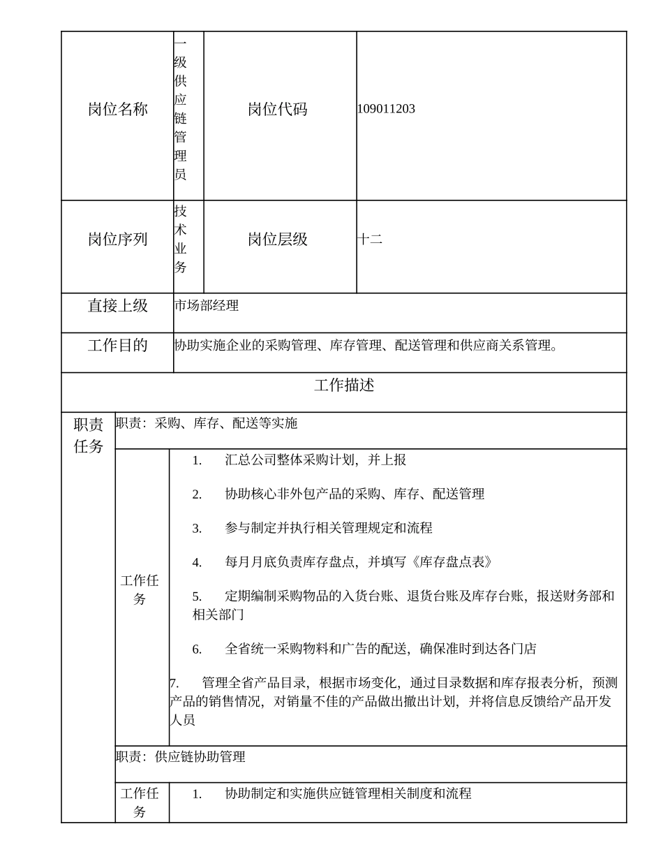 109011203 一级供应链管理员.doc_第2页