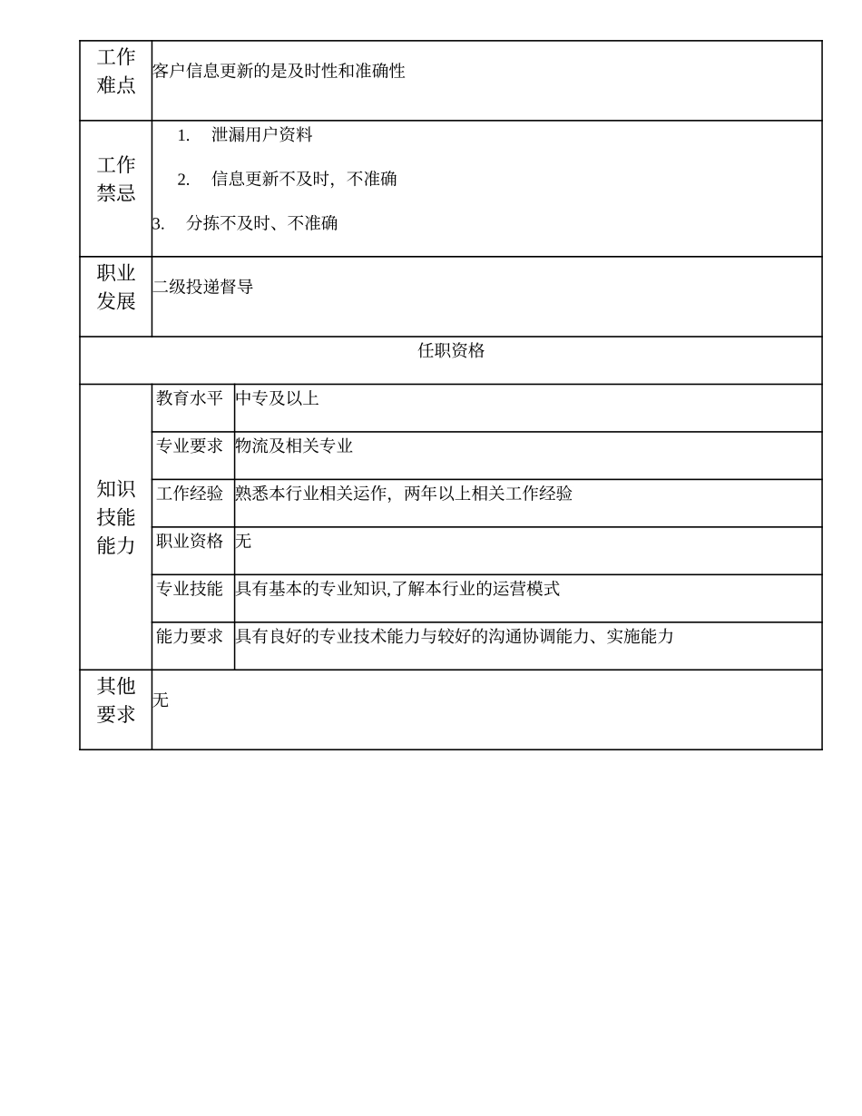108021513 分拣员.doc_第2页