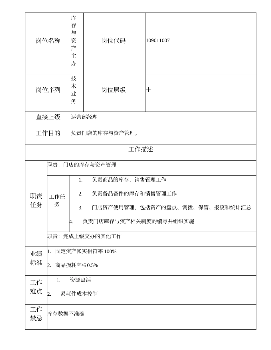 109011007 库存与资产主办.doc_第1页