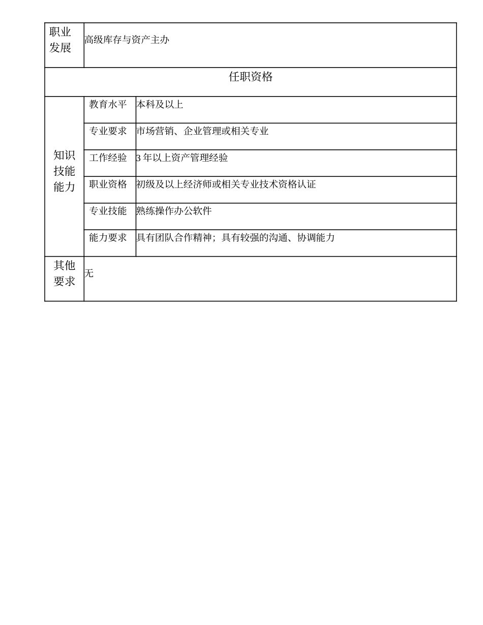 109011007 库存与资产主办.doc_第2页
